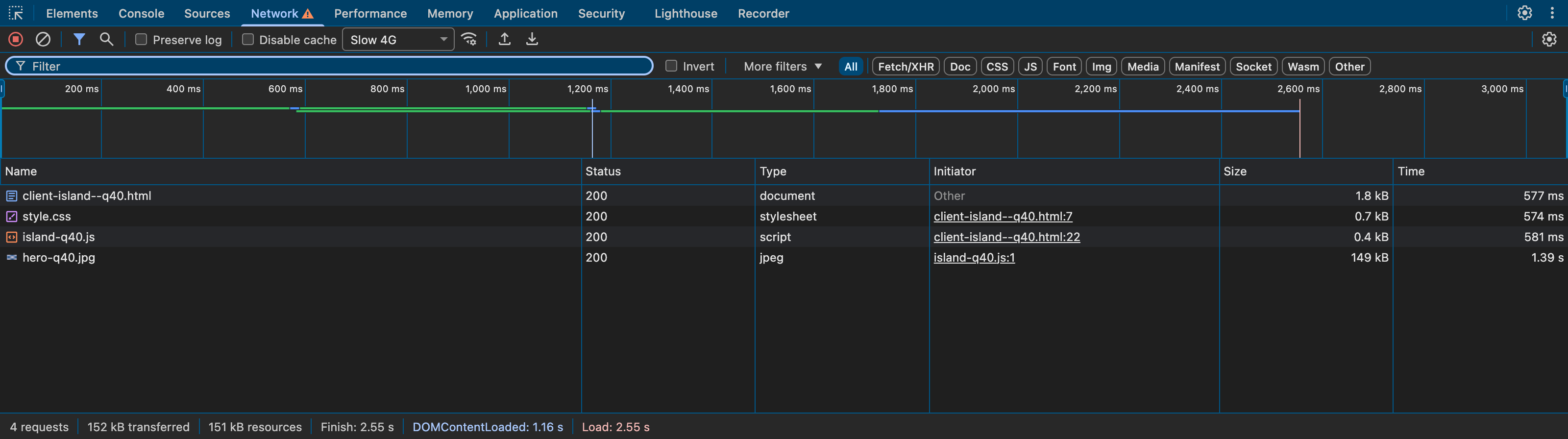 Chrome DevTools network panel showing four requests for the client-rendered variant under Slow 4G throttling: the HTML document, style.css, island-q40.js, and hero-q40.jpg initiated by island-q40.js line 1. Finish 2.55 s.