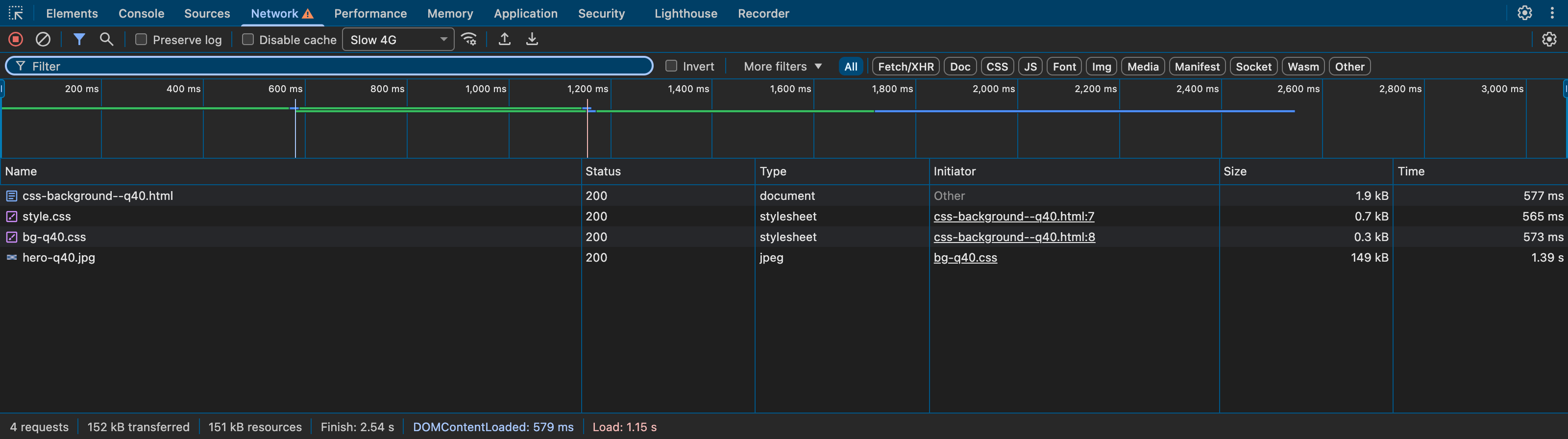 Chrome DevTools network panel showing four requests for the CSS background-image variant under Slow 4G throttling, with hero-q40.jpg initiated by bg-q40.css. Finish 2.54 s.