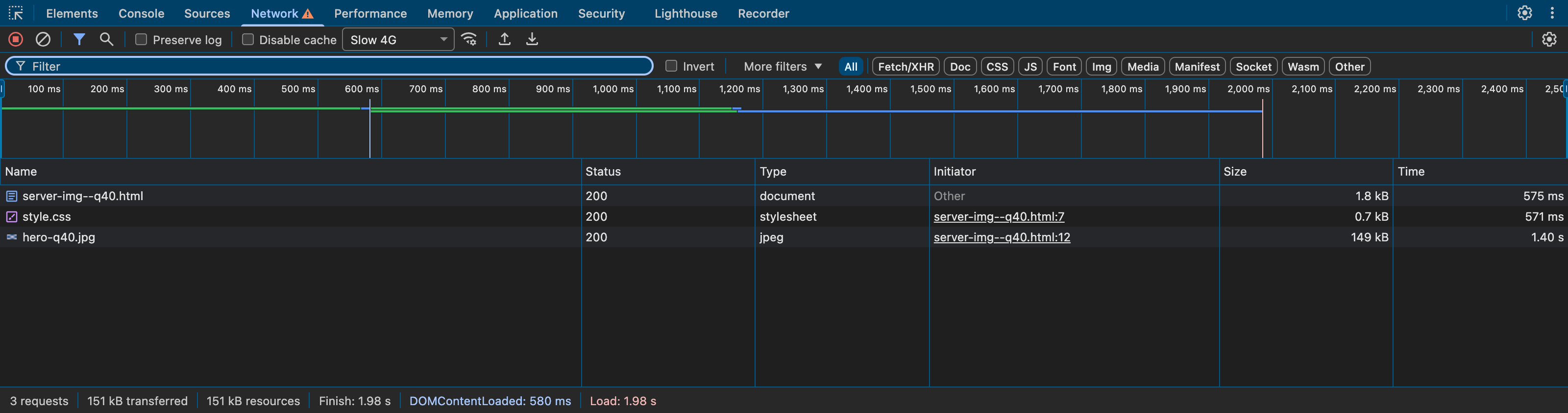 Chrome DevTools network panel showing three requests for the server-rendered variant under Slow 4G throttling: the HTML document, style.css and hero-q40.jpg, with the image starting during the document load. Finish 1.98 s.